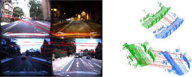 Figure 1 for 3DFeat-Net: Weakly Supervised Local 3D Features for Point Cloud Registration
