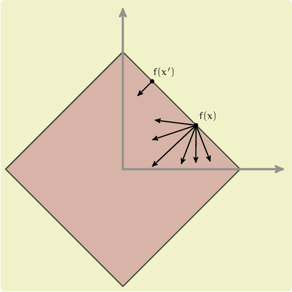 Figure 2 for Fixed Points of Cone Mapping with the Application to Neural Networks