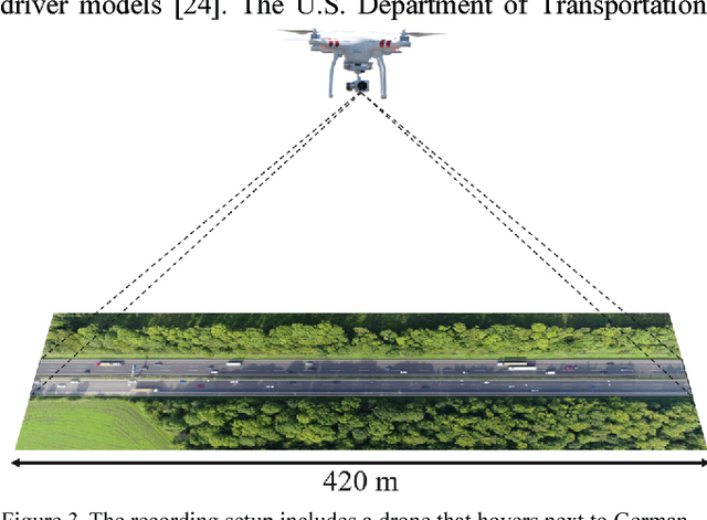 Figure 2 for The highD Dataset: A Drone Dataset of Naturalistic Vehicle Trajectories on German Highways for Validation of Highly Automated Driving Systems