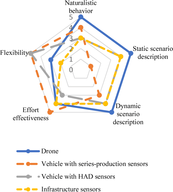 Figure 3 for The highD Dataset: A Drone Dataset of Naturalistic Vehicle Trajectories on German Highways for Validation of Highly Automated Driving Systems