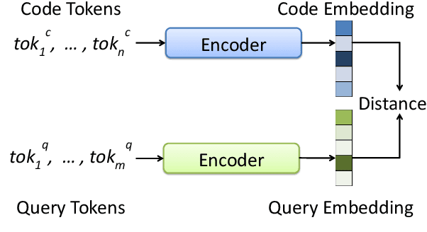 Figure 2 for CoDesc: A Large Code-Description Parallel Dataset