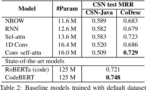 Figure 3 for CoDesc: A Large Code-Description Parallel Dataset