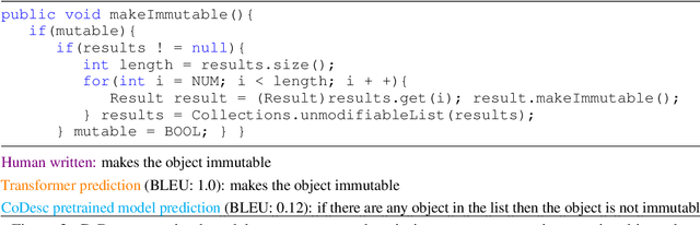 Figure 4 for CoDesc: A Large Code-Description Parallel Dataset