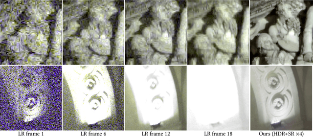 Figure 3 for High Dynamic Range and Super-Resolution from Raw Image Bursts
