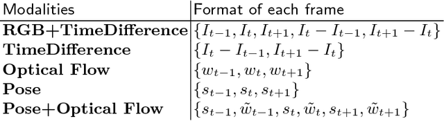 Figure 2 for An Empirical Study towards Understanding How Deep Convolutional Nets Recognize Falls
