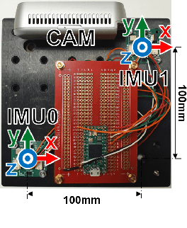 Figure 3 for Extrinsic Calibration of Multiple Inertial Sensors from Arbitrary Trajectories