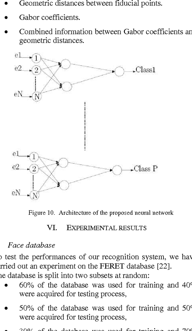 Figure 2 for Automatic local Gabor Features extraction for face recognition