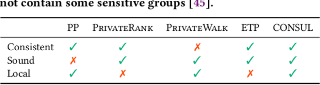 Figure 3 for Towards Principled User-side Recommender Systems