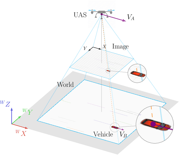 Figure 1 for Vision-Based Guidance for Tracking Dynamic Objects