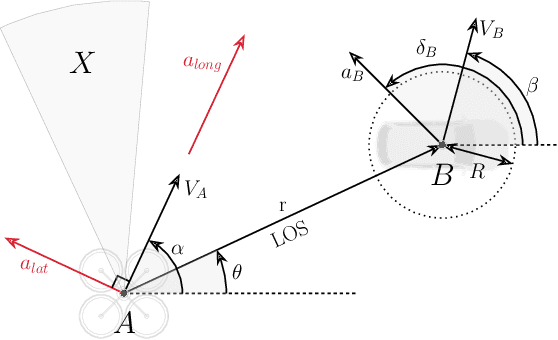 Figure 2 for Vision-Based Guidance for Tracking Dynamic Objects