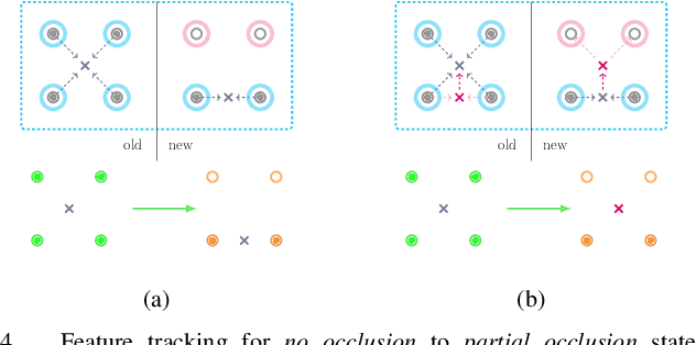 Figure 4 for Vision-Based Guidance for Tracking Dynamic Objects