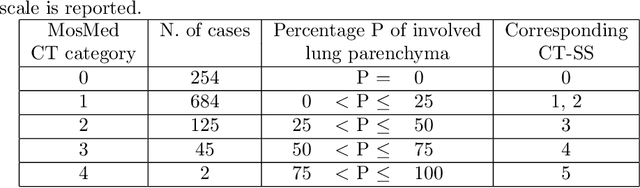 Figure 3 for Quantification of pulmonary involvement in COVID-19 pneumonia by means of a cascade oftwo U-nets: training and assessment on multipledatasets using different annotation criteria