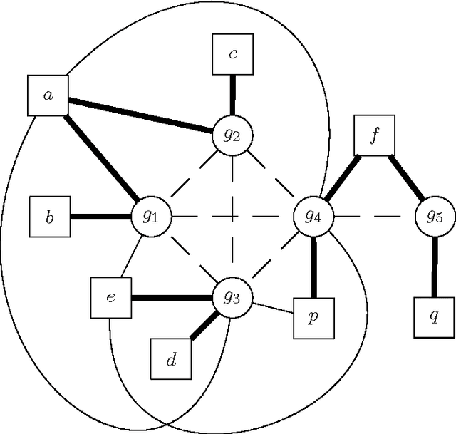 Figure 2 for A preliminary analysis on metaheuristics methods applied to the Haplotype Inference Problem