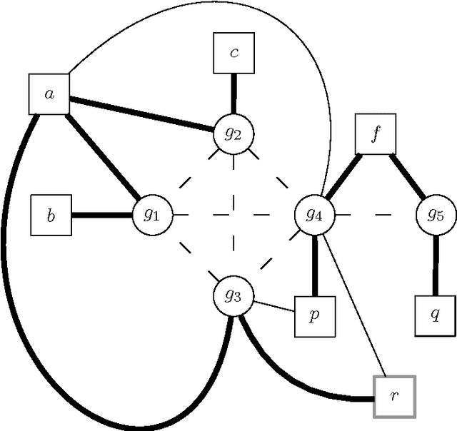 Figure 3 for A preliminary analysis on metaheuristics methods applied to the Haplotype Inference Problem