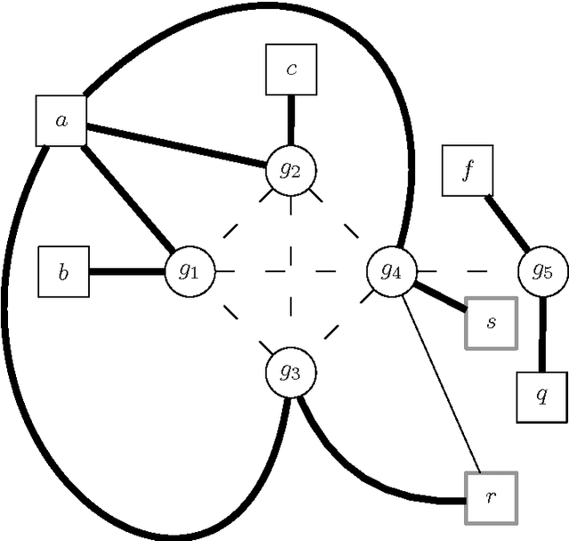 Figure 4 for A preliminary analysis on metaheuristics methods applied to the Haplotype Inference Problem