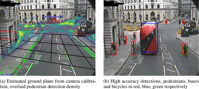 Figure 1 for Near Real-Time Social Distancing in London