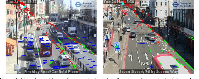 Figure 3 for Near Real-Time Social Distancing in London