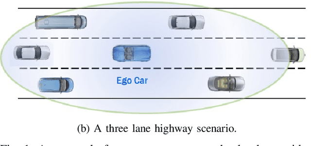 Figure 1 for Autonomous Highway Driving using Deep Reinforcement Learning