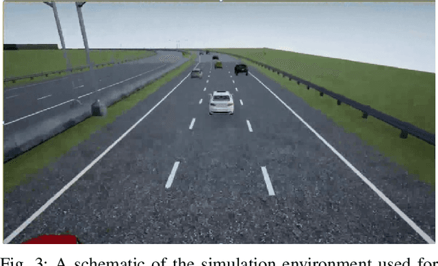Figure 3 for Autonomous Highway Driving using Deep Reinforcement Learning