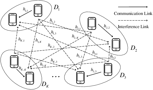 Figure 1 for Distributed Graph Neural Networks for Optimizing Wireless Networks: Message Passing Over-the-Air