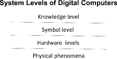 Figure 1 for The Mode of Computing