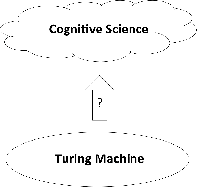 Figure 4 for The Mode of Computing
