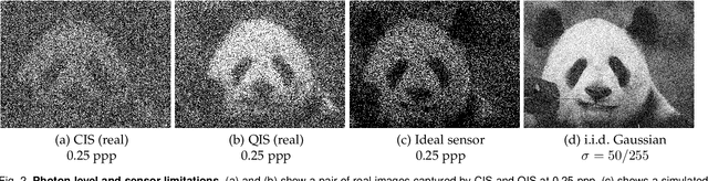 Figure 3 for Dynamic Low-light Imaging with Quanta Image Sensors