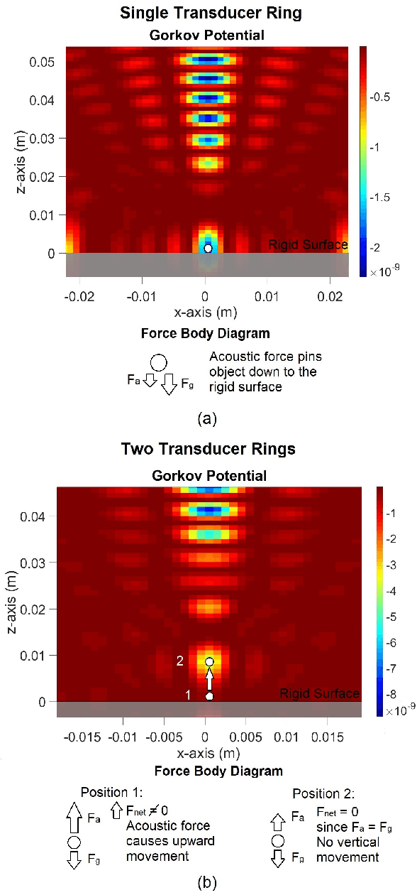Figure 2 for Contact-less manipulation of millimeter-scale objects via ultrasonic levitation