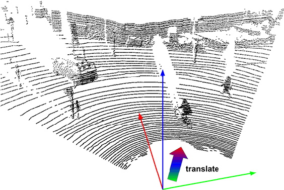 Figure 2 for Quantifying Data Augmentation for LiDAR based 3D Object Detection