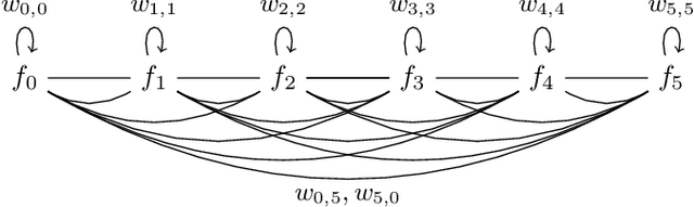 Figure 2 for BitTensor: An Intermodel Intelligence Measure