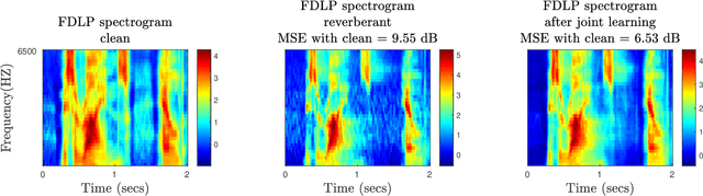 Figure 3 for End-to-End Speech Recognition With Joint Dereverberation Of Sub-Band Autoregressive Envelopes
