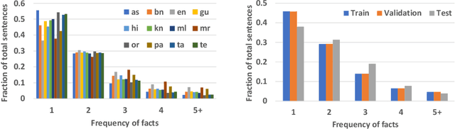 Figure 4 for XF2T: Cross-lingual Fact-to-Text Generation for Low-Resource Languages