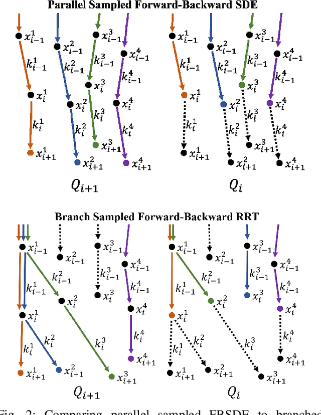 Figure 2 for Forward-Backward RRT: Branched Sampled FBSDEs for Stochastic Optimal Control