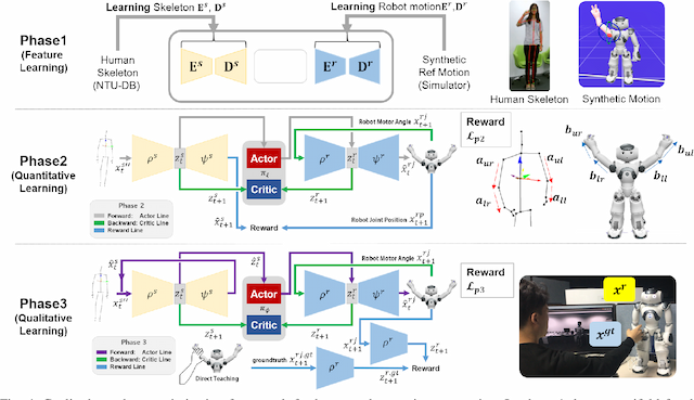 Figure 4 for C-3PO: Cyclic-Three-Phase Optimization for Human-Robot Motion Retargeting based on Reinforcement Learning