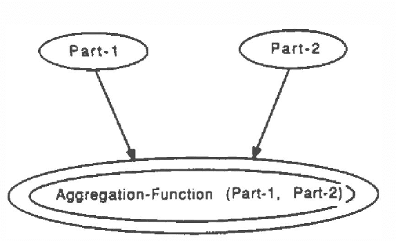 Figure 1 for Model-based Influence Diagrams for Machine Vision