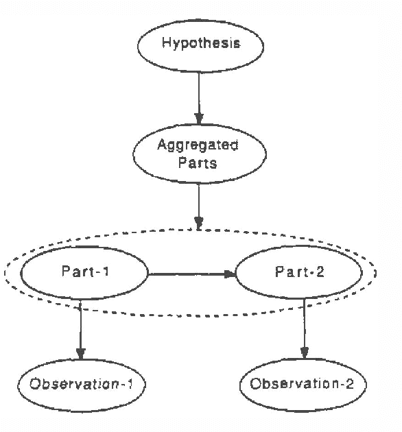 Figure 3 for Model-based Influence Diagrams for Machine Vision