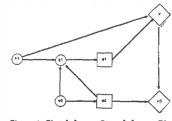 Figure 4 for Model-based Influence Diagrams for Machine Vision