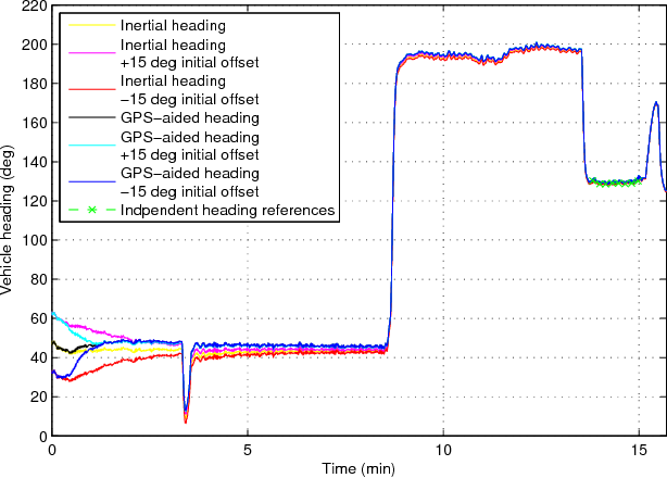 Figure 2 for Robust Model-Aided Inertial Localization for Autonomous Underwater Vehicles