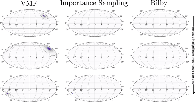 Figure 4 for Swift sky localization of gravitational waves using deep learning seeded importance sampling