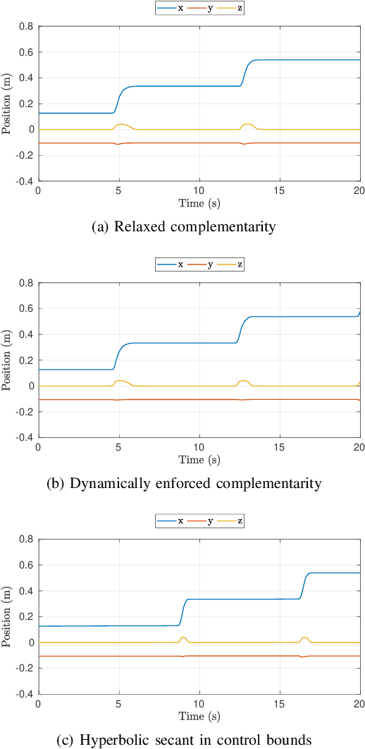 Figure 4 for Dynamic Complementarity Conditions and Whole-Body Trajectory Optimization for Humanoid Robot Locomotion
