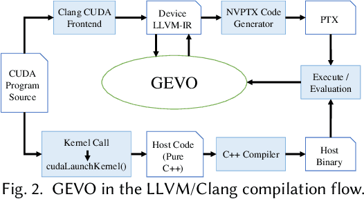 Figure 3 for GEVO: GPU Code Optimization using Evolutionary Computation