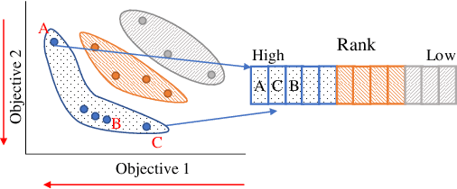 Figure 4 for GEVO: GPU Code Optimization using Evolutionary Computation