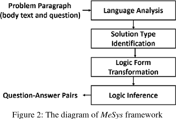 Figure 2 for A Meaning-based Statistical English Math Word Problem Solver