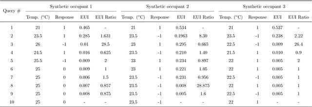 Figure 4 for Learning Personalized Thermal Preferences via Bayesian Active Learning with Unimodality Constraints
