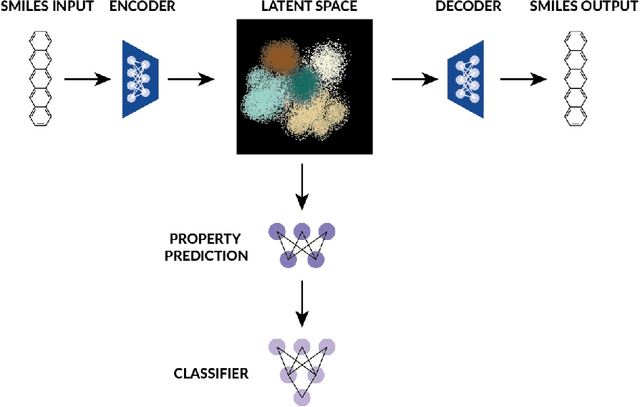 Figure 2 for Inverse Design of Potential Singlet Fission Molecules using a Transfer Learning Based Approach