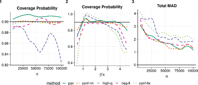 Figure 1 for Adaptive, Distribution-Free Prediction Intervals for Deep Neural Networks