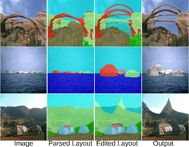 Figure 1 for Semantic Layout Manipulation with High-Resolution Sparse Attention