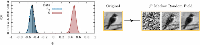 Figure 3 for Quantum field theories, Markov random fields and machine learning