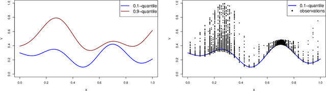 Figure 2 for X-Armed Bandits: Optimizing Quantiles and Other Risks