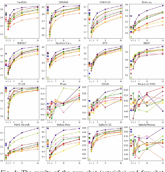 Figure 4 for RuCLIP -- new models and experiments: a technical report